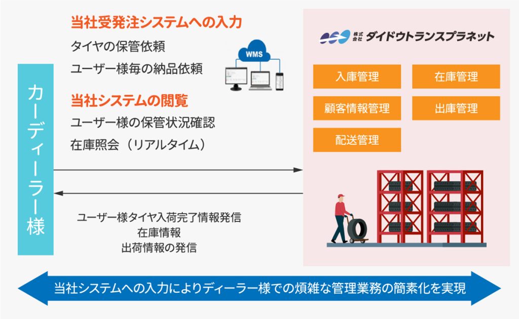REI様確認用 専用ページ 倒れる